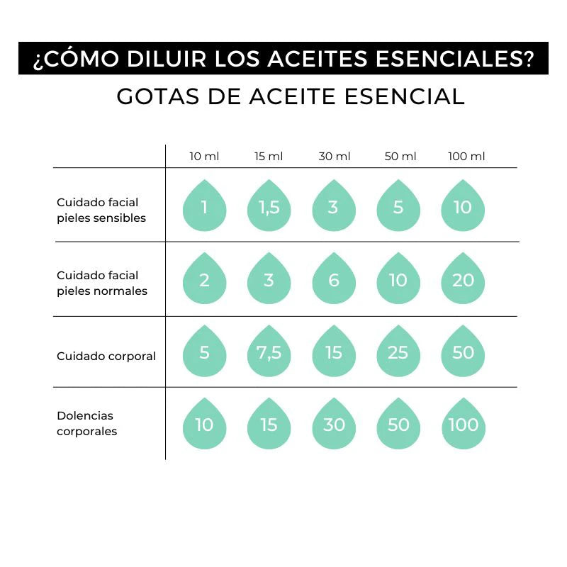 dilucion aceites esenciales