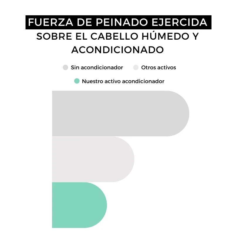 peinabilidad acondicionador