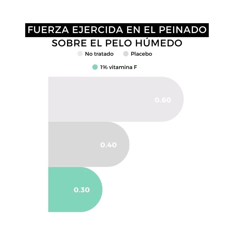 champu de barba peinabilidad