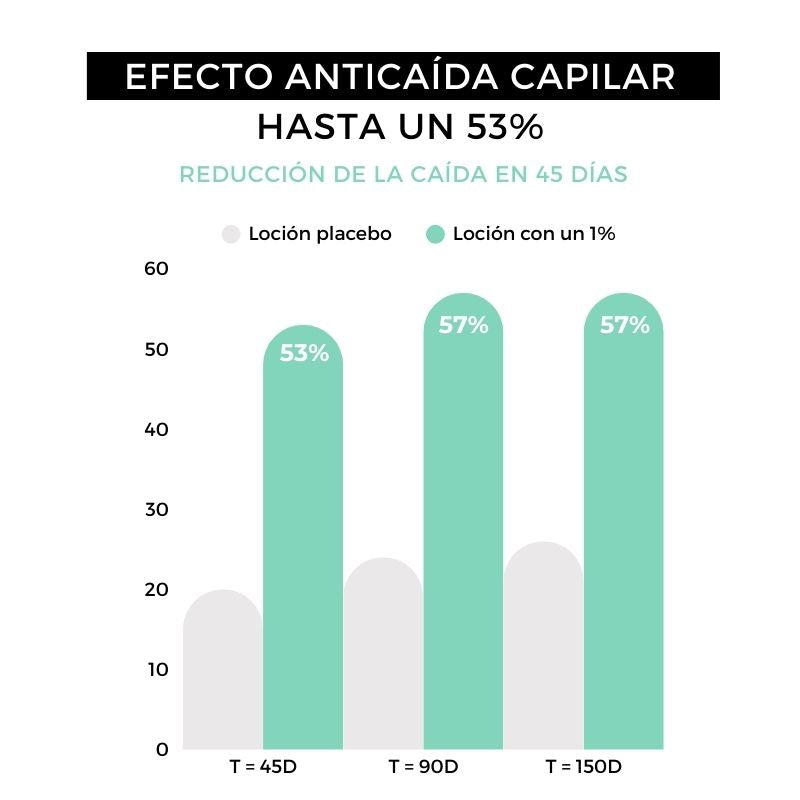 efecto anticaida strength