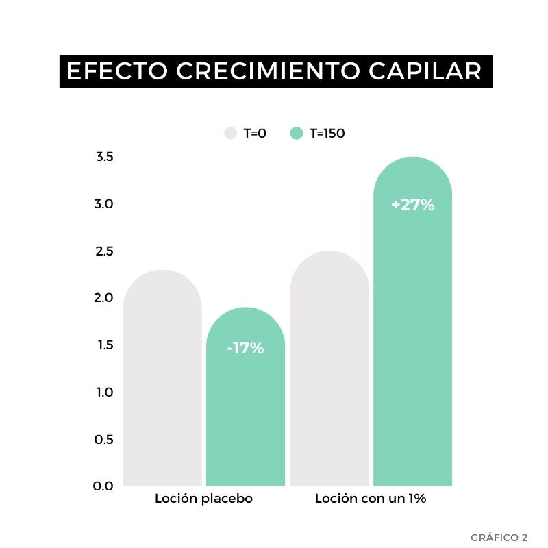 resultados strength