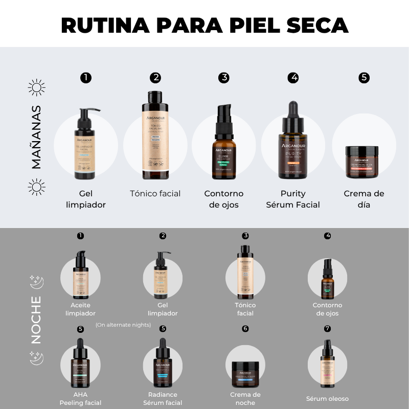 Pack Pieles Secas