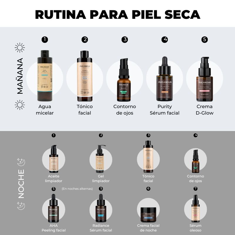 rutina de skincare para piel seca arganour