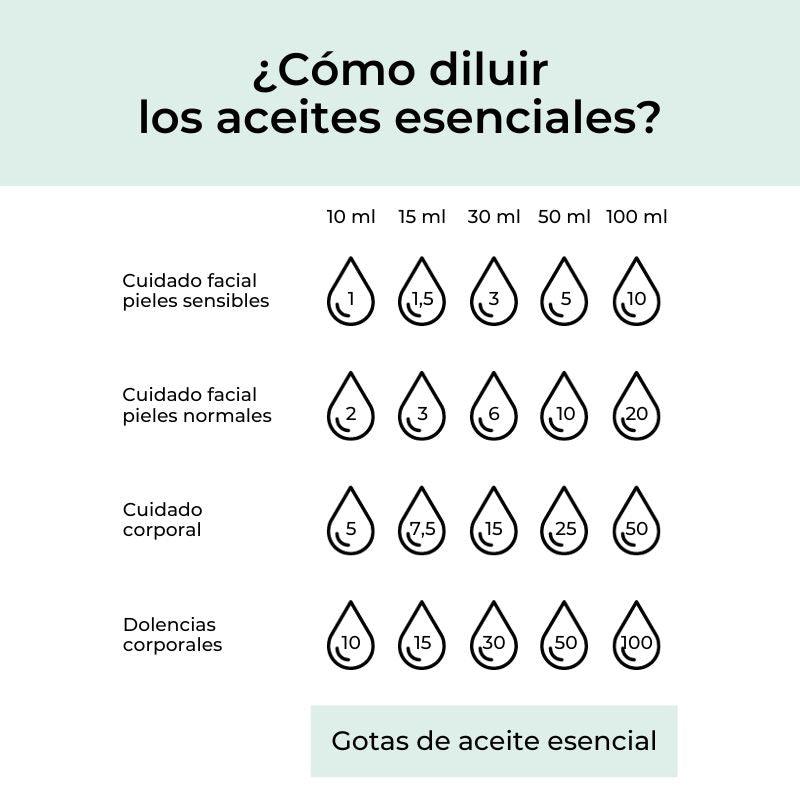 dilucion aceites esenciales