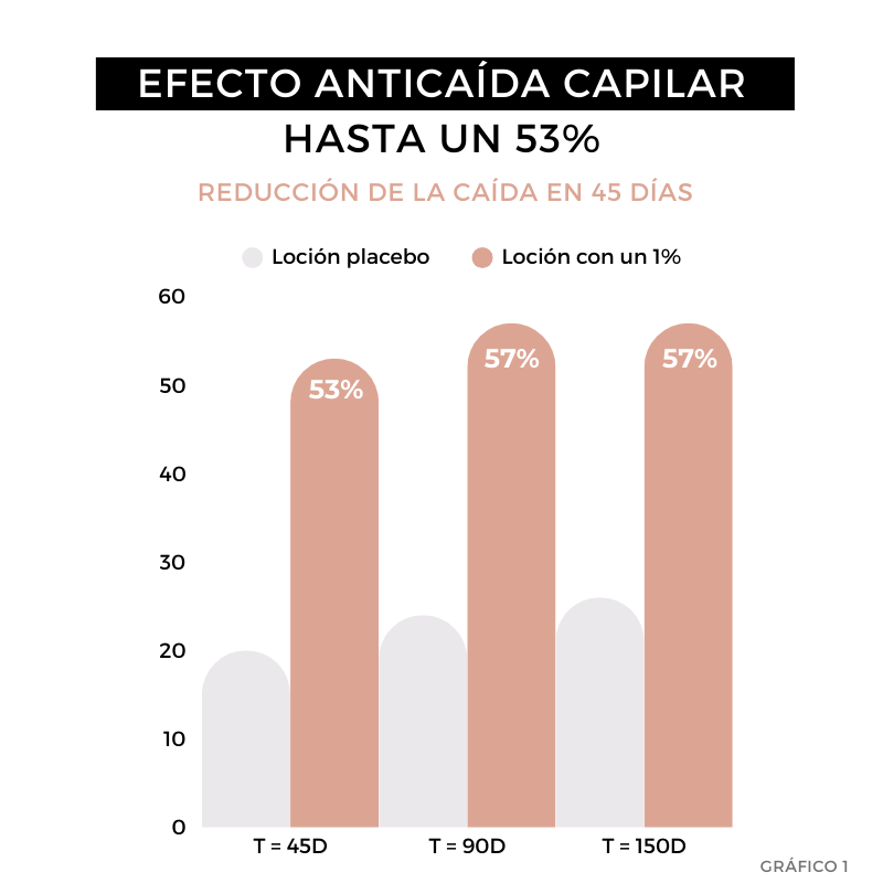 efecto anticaida strength