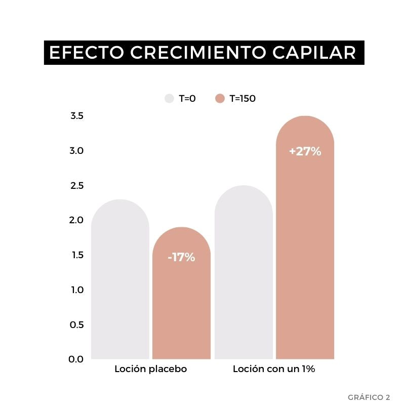 resultados strength