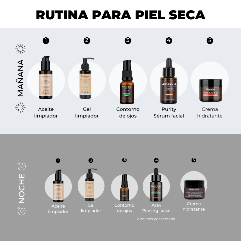 Pack Pieles Secas