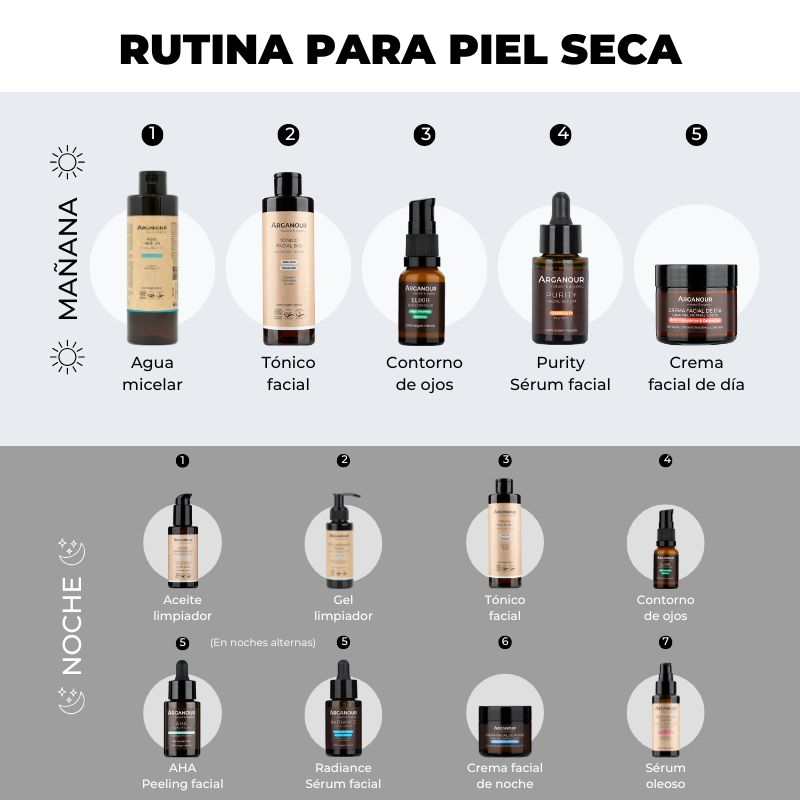 rutina de skincare para piel seca arganour