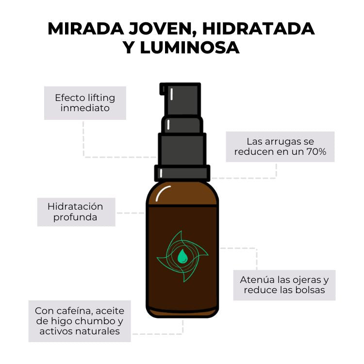beneficios contorno de ojos