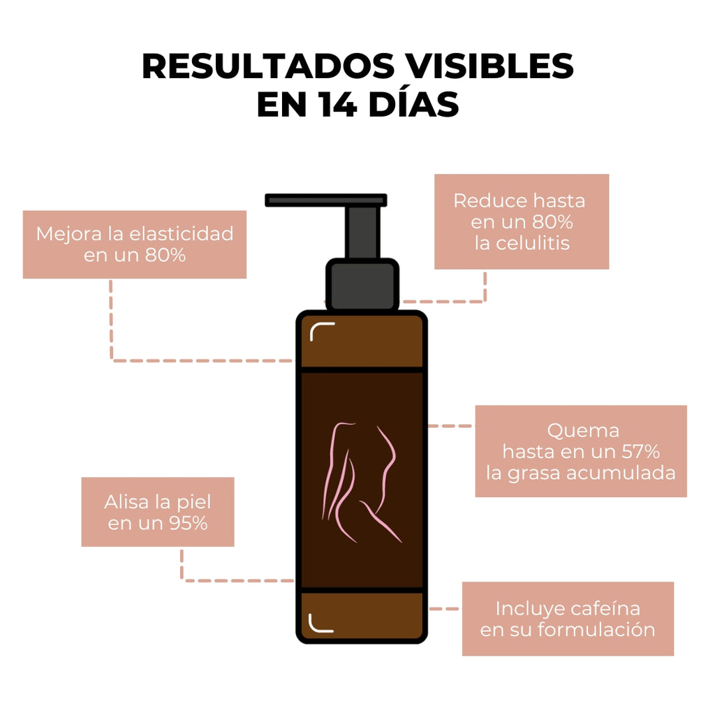 Firmness Gel Reductor Anticelulítico - ARGANOUR