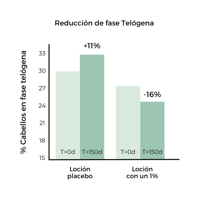 locion pelo