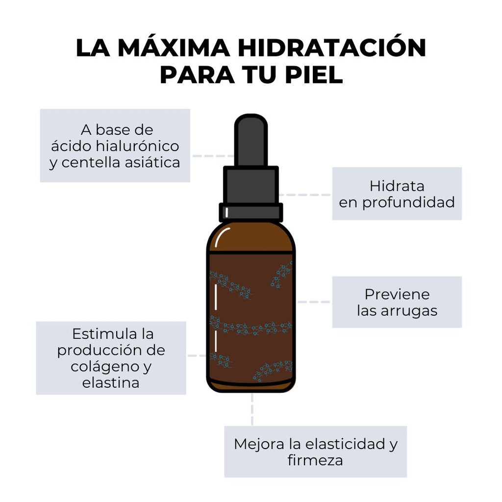 Radiance Sérum facial Ácido Hialurónico y Centella asiática