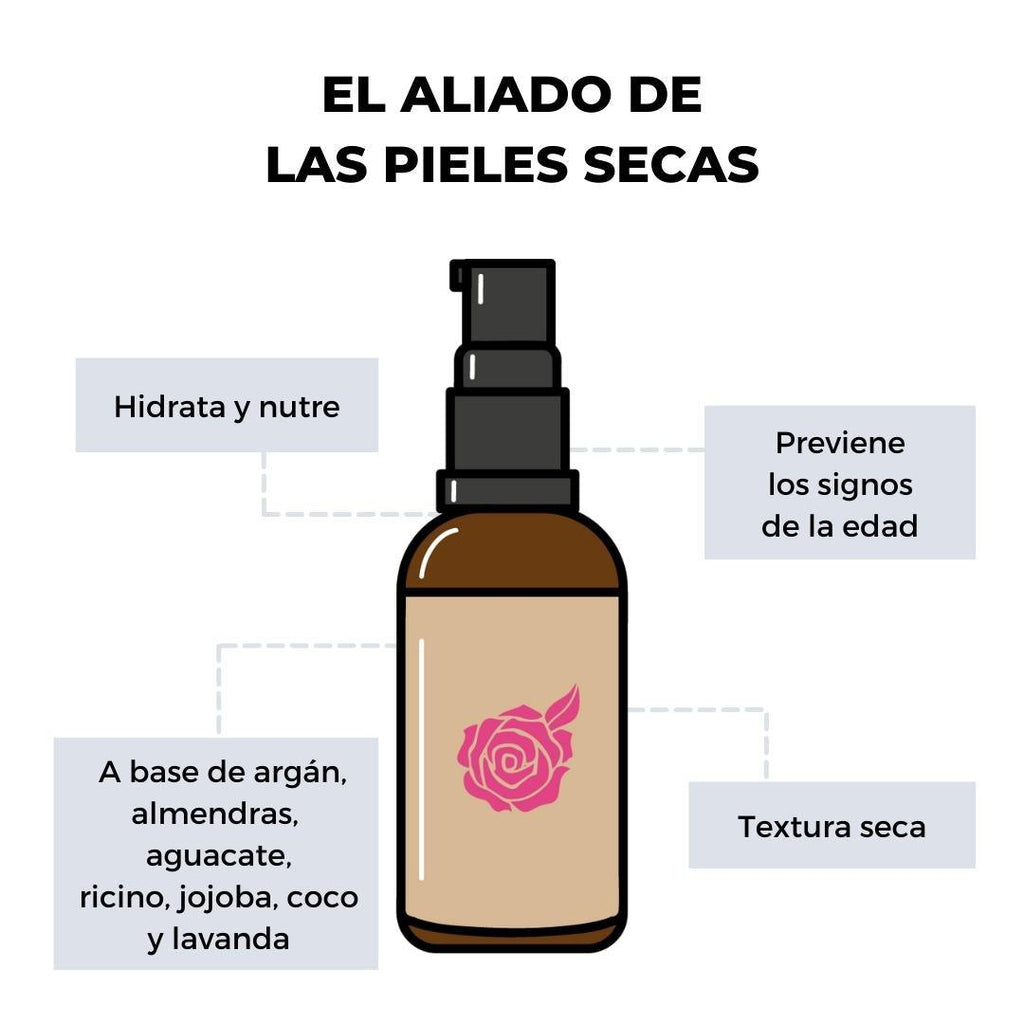Sérum facial para pieles normales o secas